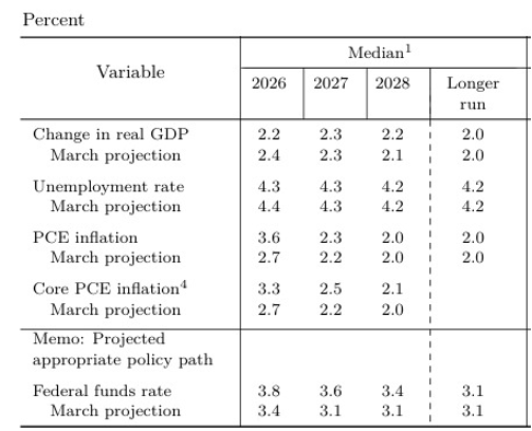 Fed: menos recortes y más cautela 