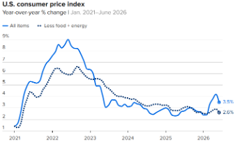Inflación